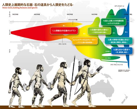 人類起源的四大理論|人類多地起源說